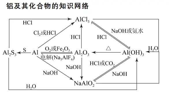 铝