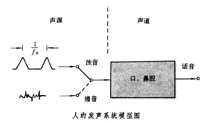 声码器