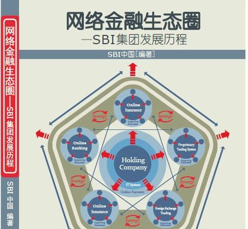 网络金融生态圈- 抖音百科