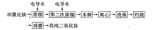 二氧化钛