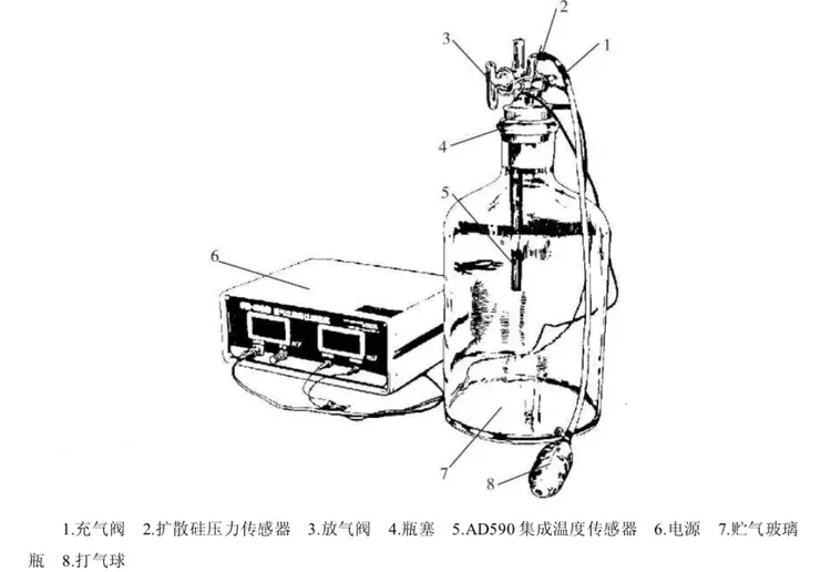 比热容