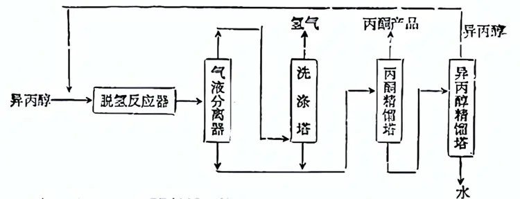 丙酮