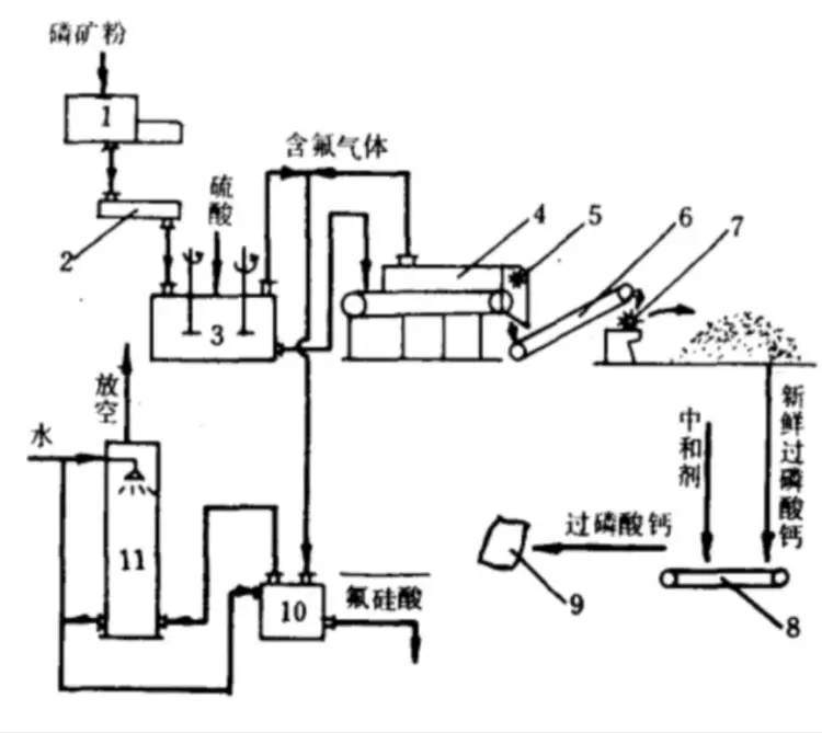 过磷酸钙