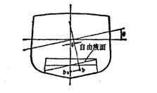 自由液面-物理学术语