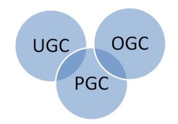 OGC-快懂百科