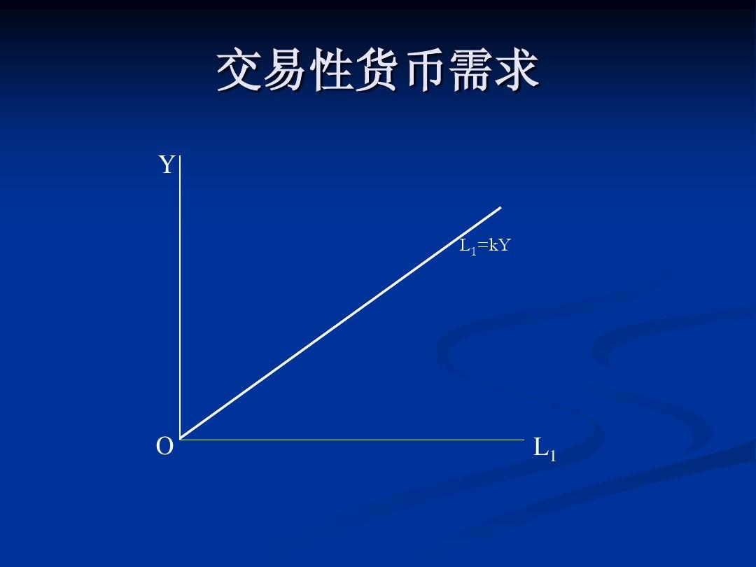 货币需求函数- 抖音百科