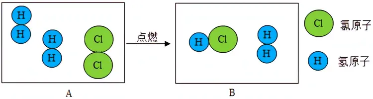 氯化氢