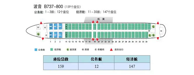 波音737-800