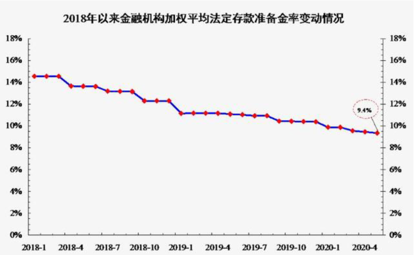 法定准备率- 抖音百科