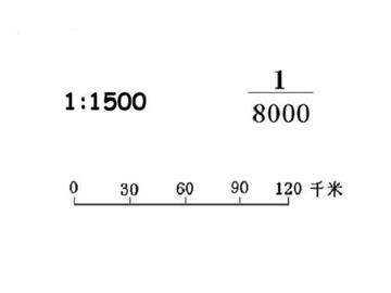 比例尺