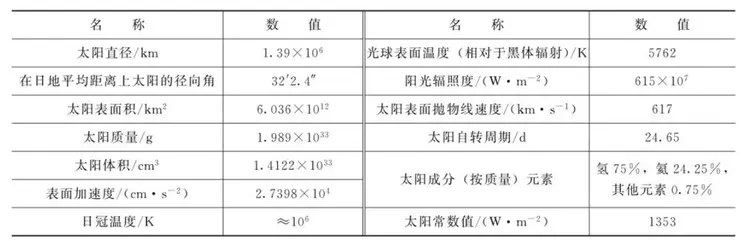 热能