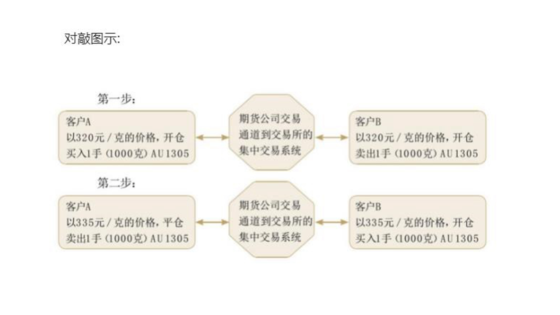 对敲- 抖音百科