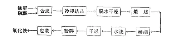 氧化铁