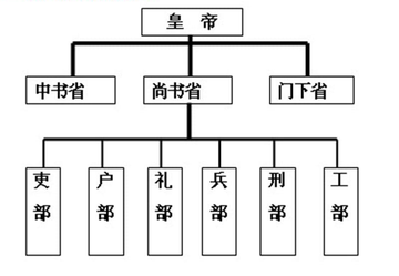 门下省