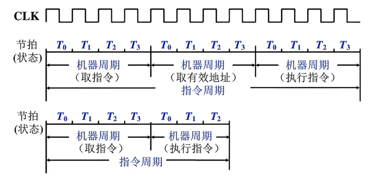 控制器