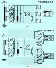 电力机车