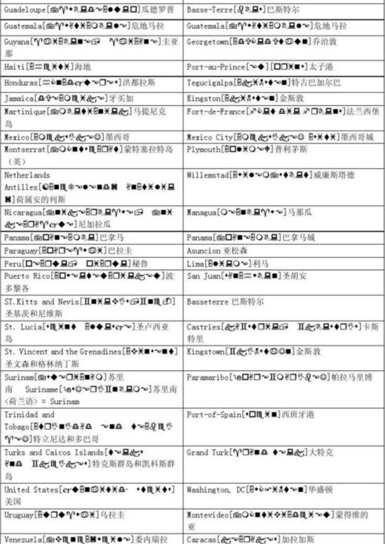 国家地区英文名称及音标- 抖音百科