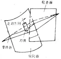 计算机辅助制造