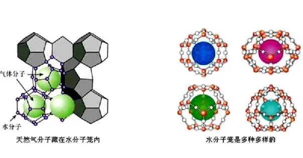 水合物