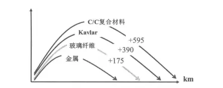 复合材料