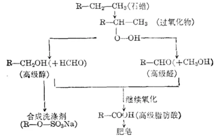 石蜡