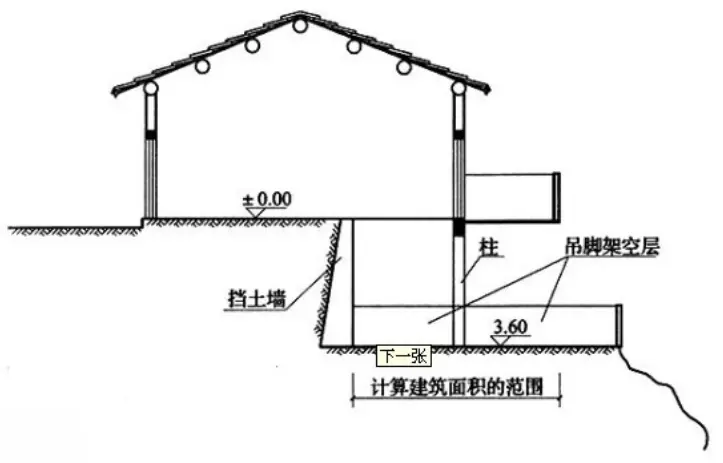 建筑面积