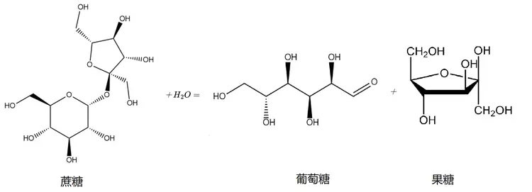 水