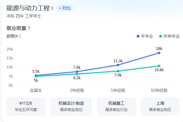 能源与动力工程