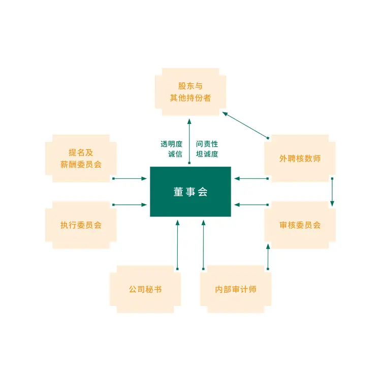 恒隆集团