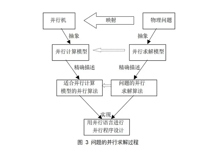 并行计算