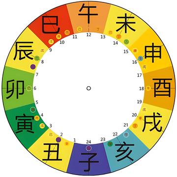 丑时-快懂百科