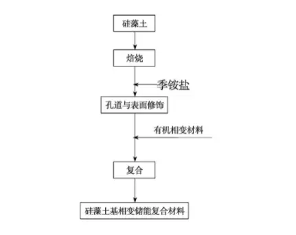 硅藻土