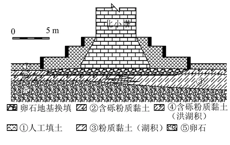 崇圣寺三塔