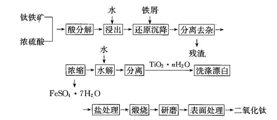 二氧化钛