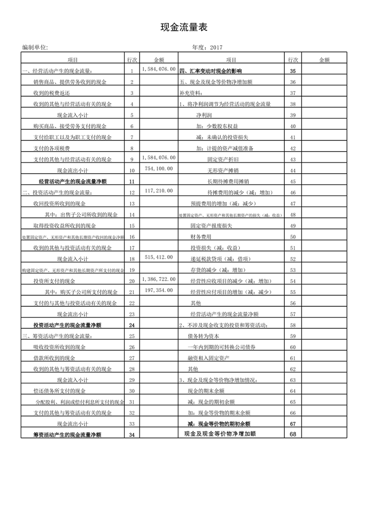 现金流量表- 抖音百科
