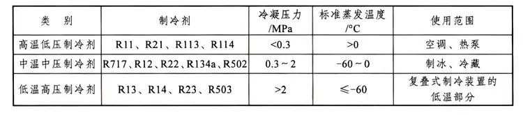 制冷剂