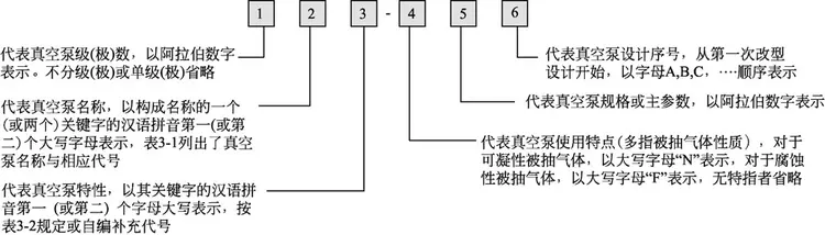 真空泵