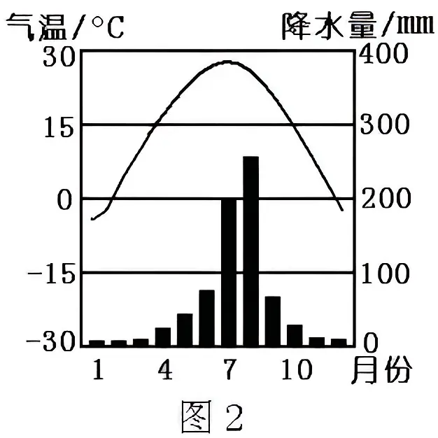 海洋性气候