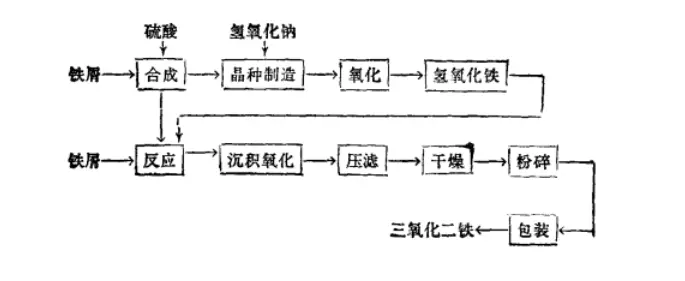 氧化铁