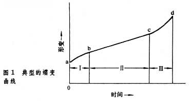 蠕变试验