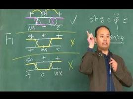 刘庆昌-中国农业大学农学与生物技术学院副院长