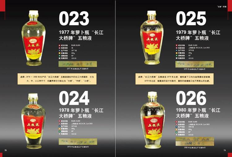 五粮液收藏投资指南- 抖音百科