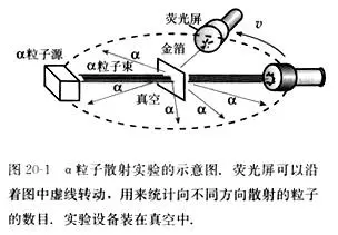 欧内斯特·卢瑟福