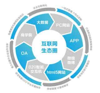 高效企业生态系统-高效企业生态系统