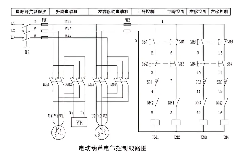 电动葫芦