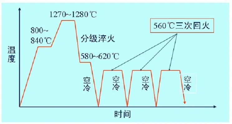 合金钢