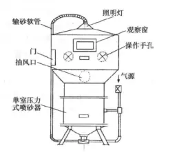 喷砂