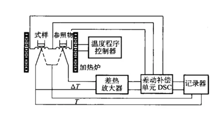 比热容