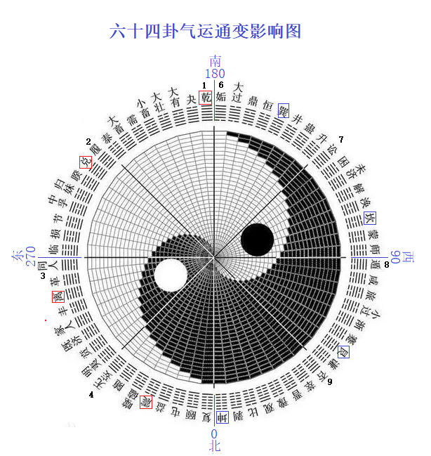 和本 江戸刷 古今八卦大全4巻 検索 伏羲先天八卦 文王後天八卦 卦象 風水 唐本 中国古書 - 古書、古文書