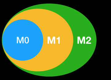 M2-反映货币供应量的重要指标